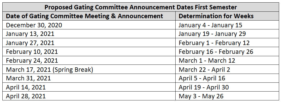 Gating Criteria Calendar.jpeg